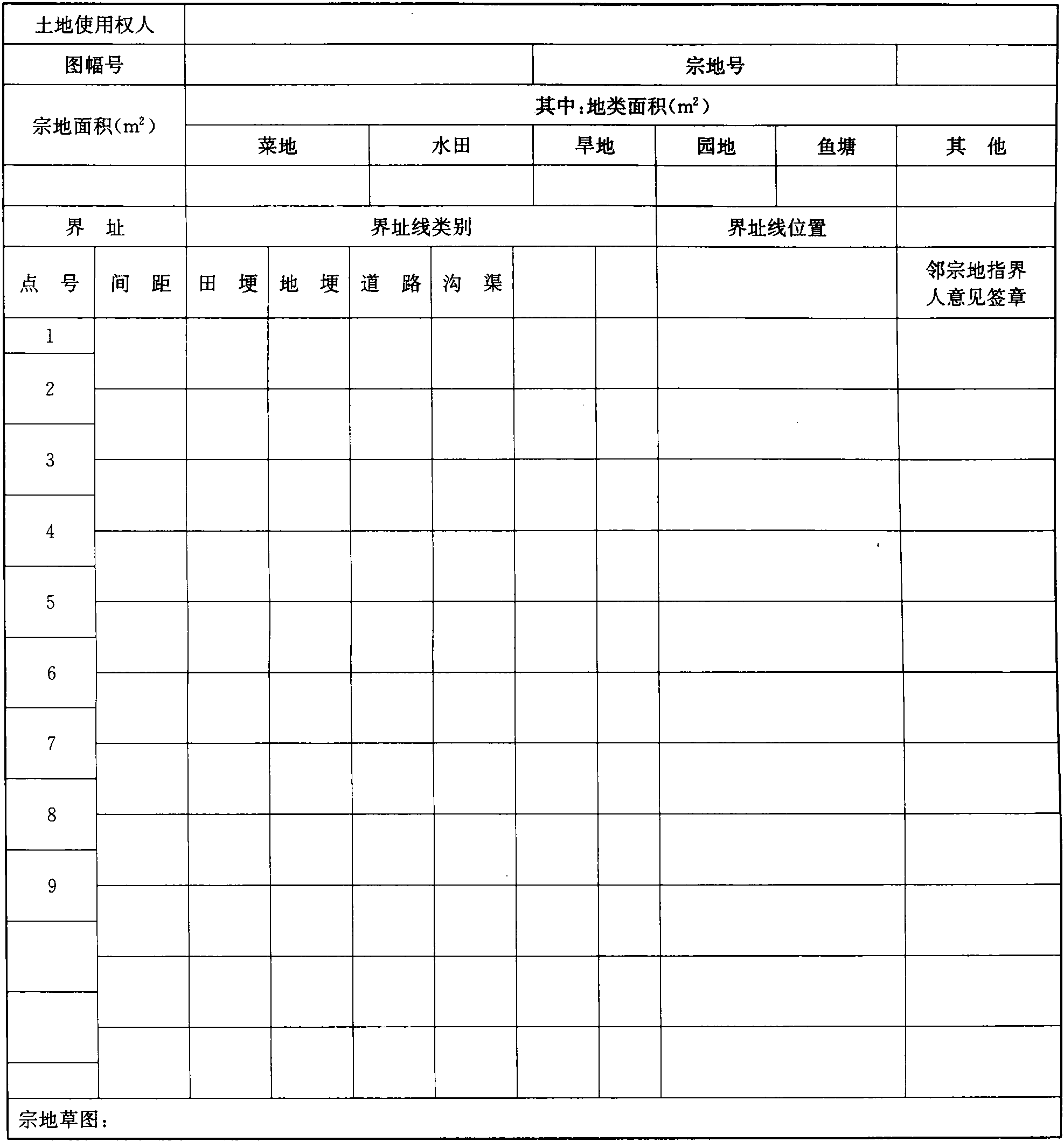 2.5.11 土地整理权属管理要求及程序